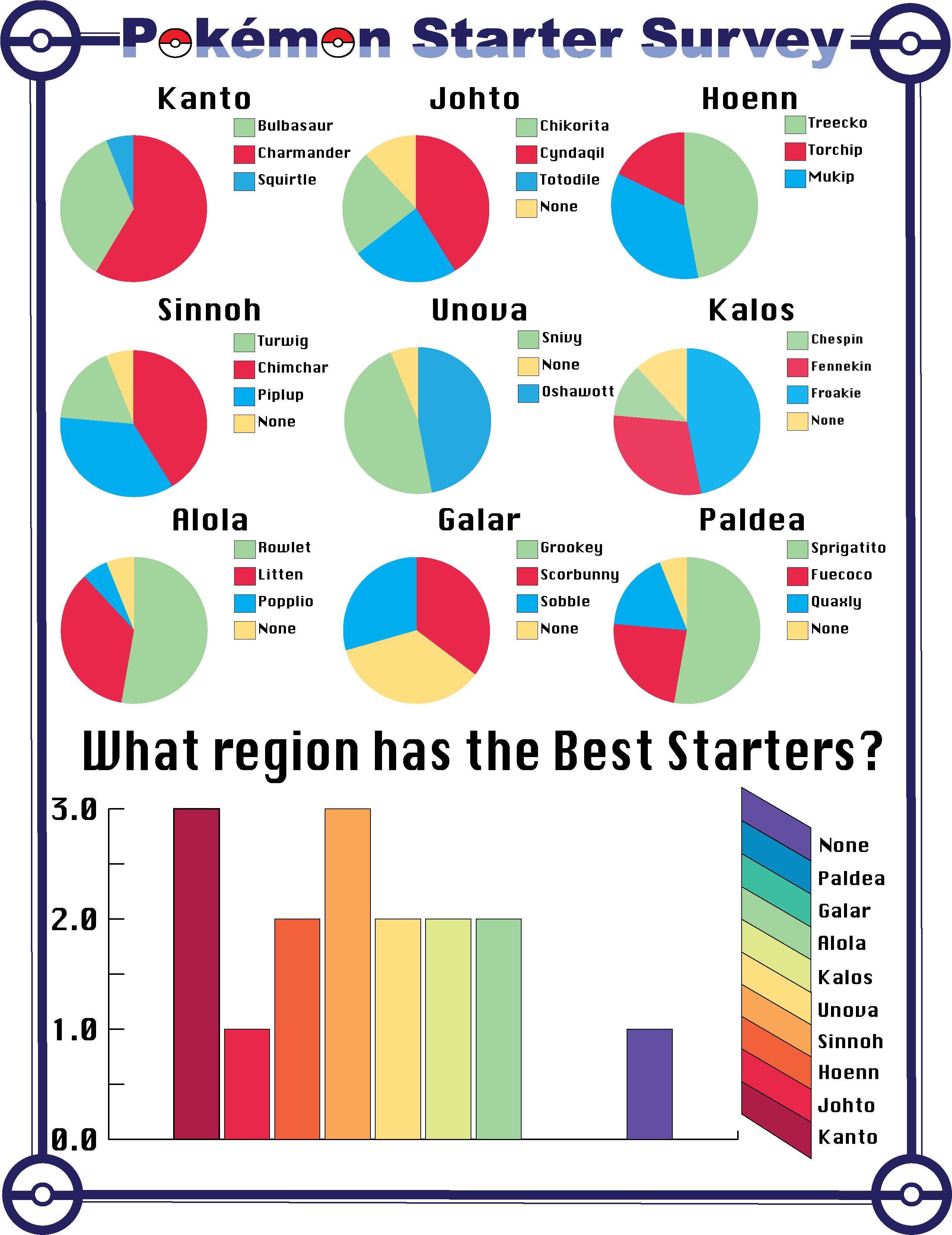 Pokémon Survey